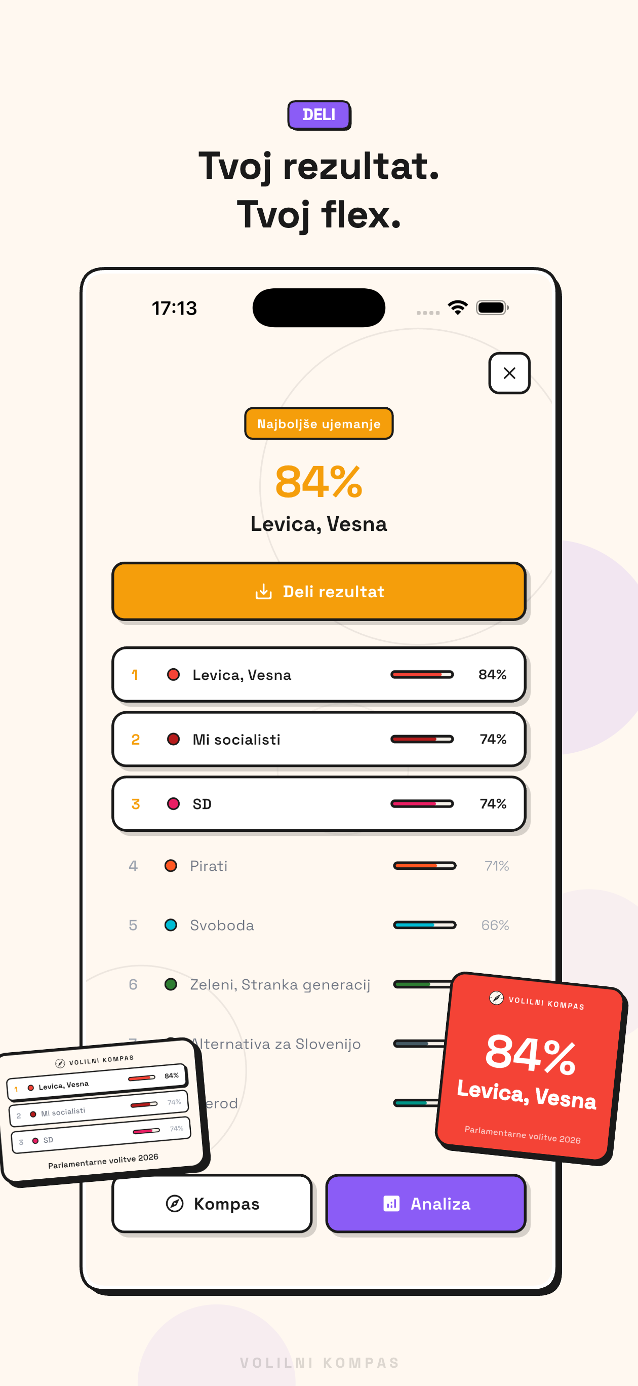 Volilni Kompas — rezultati kviza