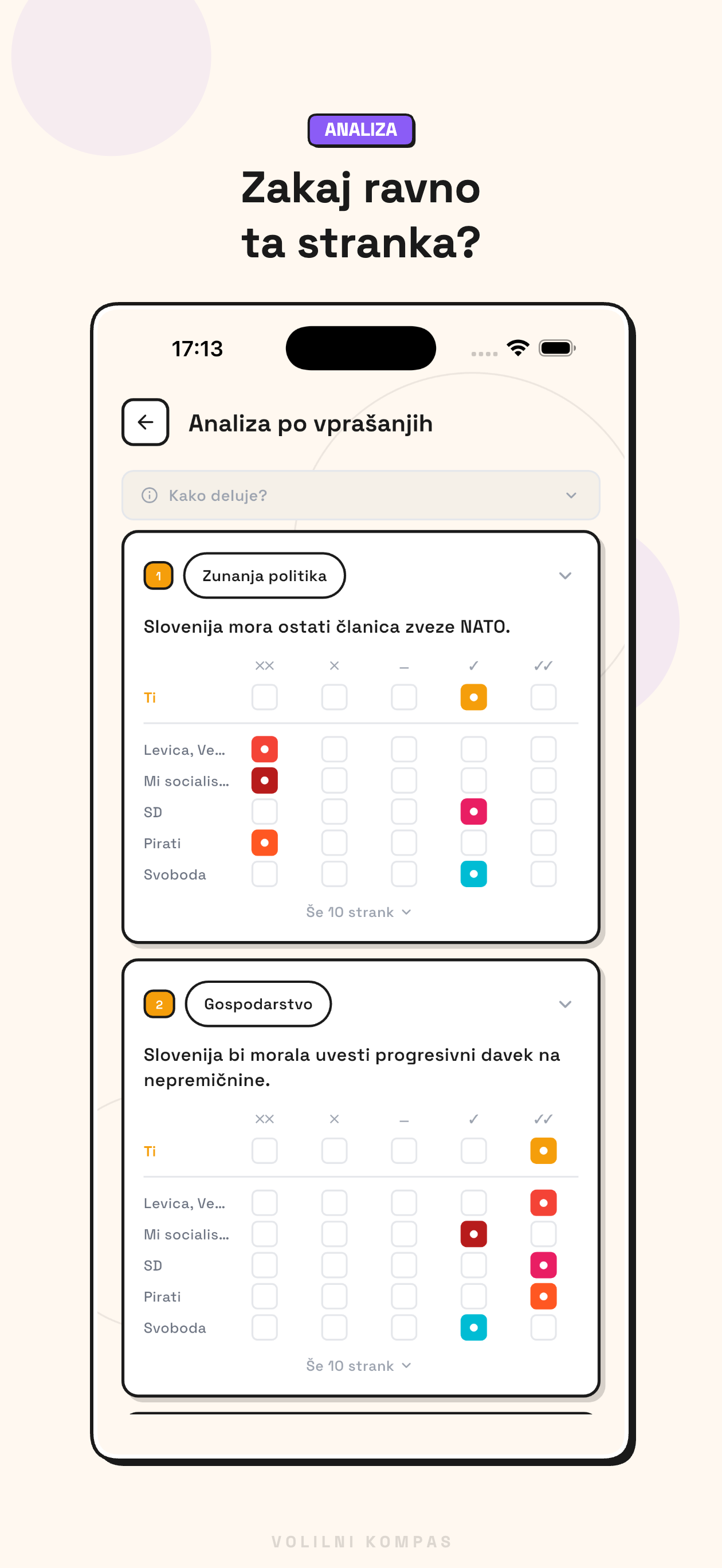 Volilni Kompas — analiza po vprašanjih