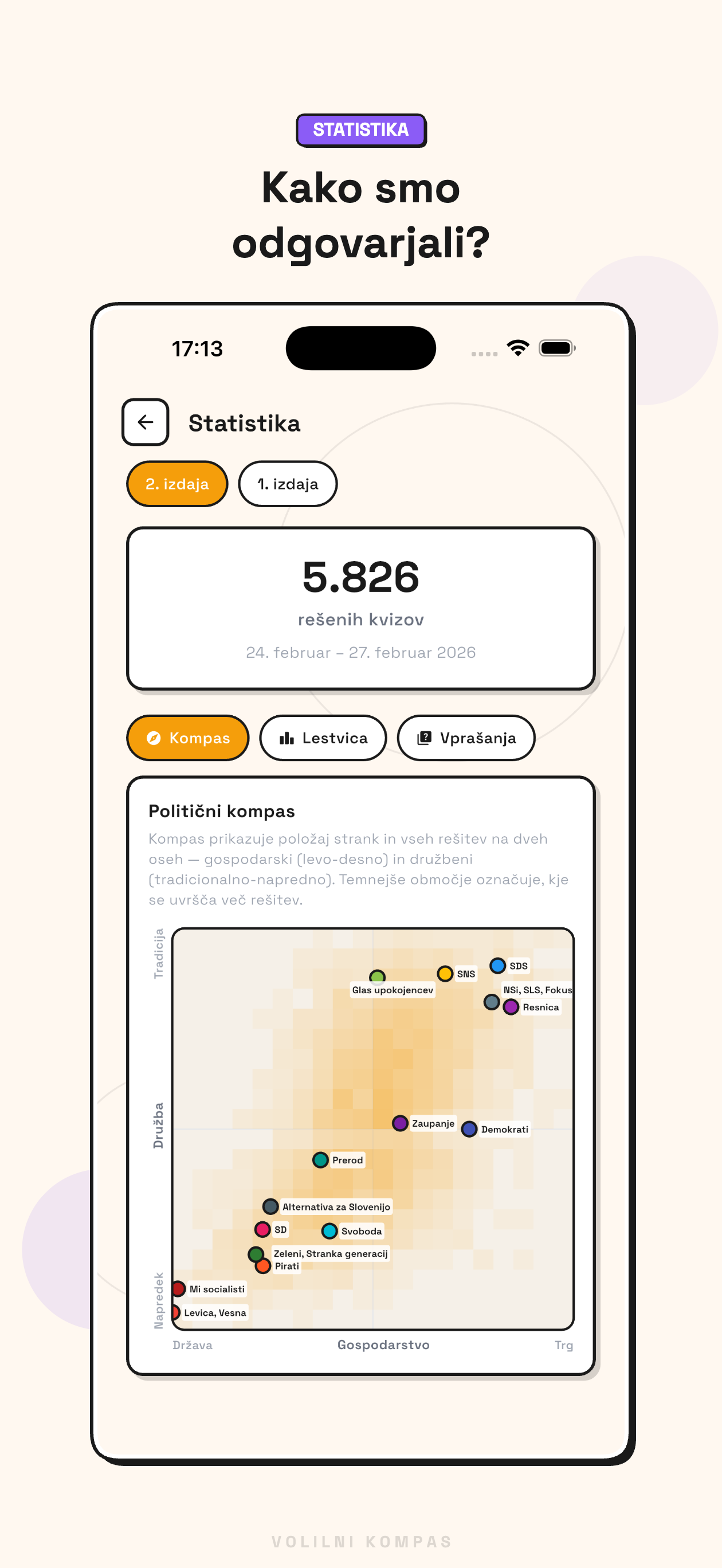 Volilni Kompas — statistika in politični kompas